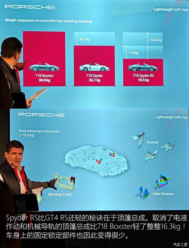 保时捷 保时捷718 2023款 Spyder RS 4.0L