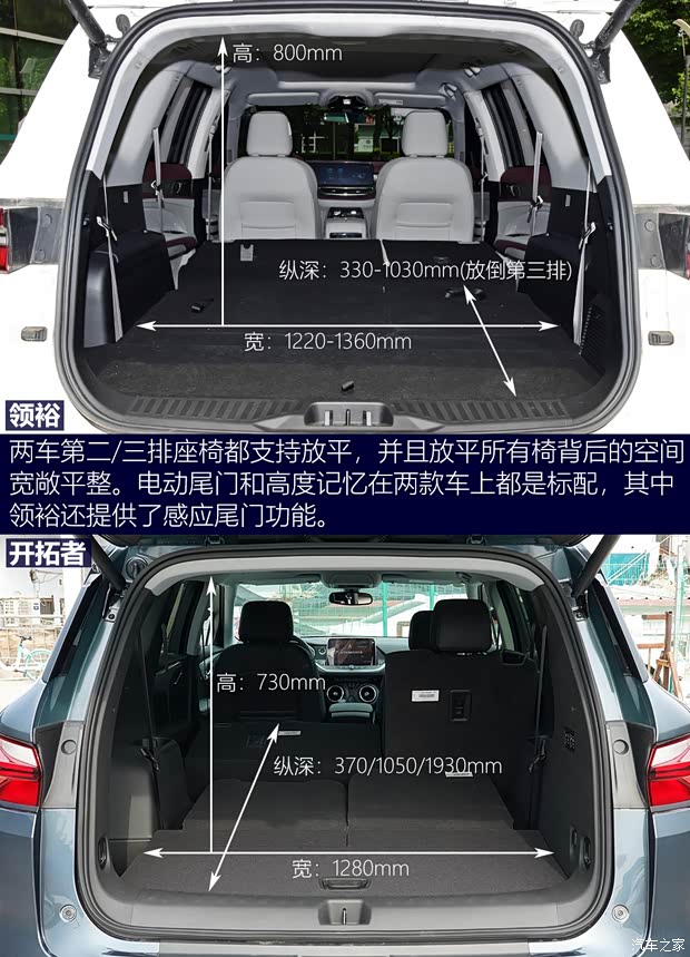 江铃福特 领裕 2021款 EcoBoost 225 尊领型PLUS 7座