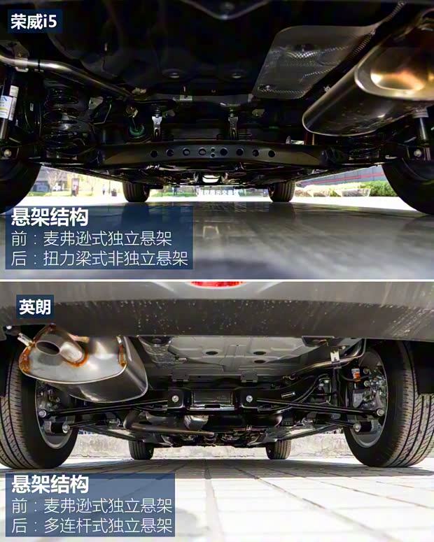 上汽集團 榮威i5 2021款 1.5L CVT星耀版