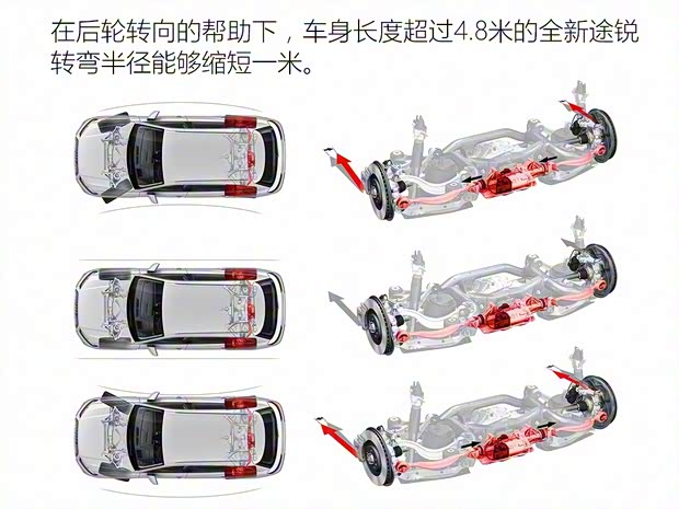 大众(进口) 途锐 2018款 基本型 大众(进口) 途锐 2018款 基本型