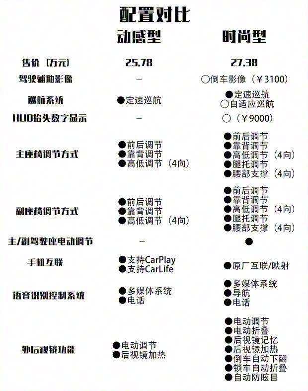 奔驰(进口) 奔驰A级(进口) 2019款 A 200 时尚型 奔驰(进口) 奔驰A级(进口) 2019款 A 200 时尚型