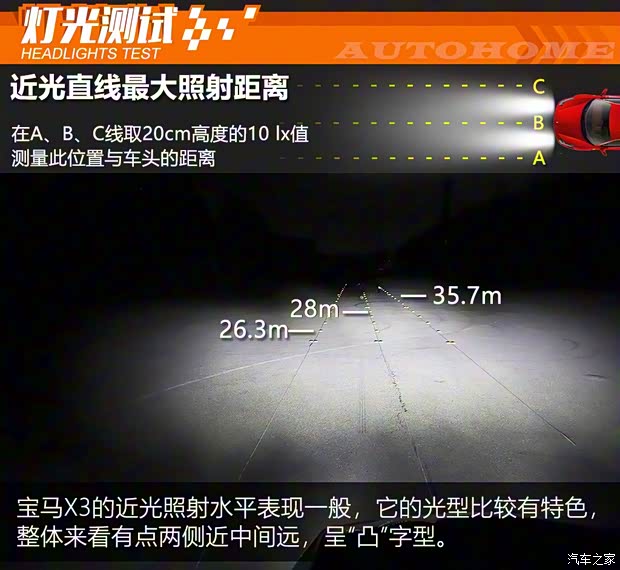 華晨寶馬 寶馬X3 2018款 xDrive30i 尊享型 M運(yùn)動套裝 國VI