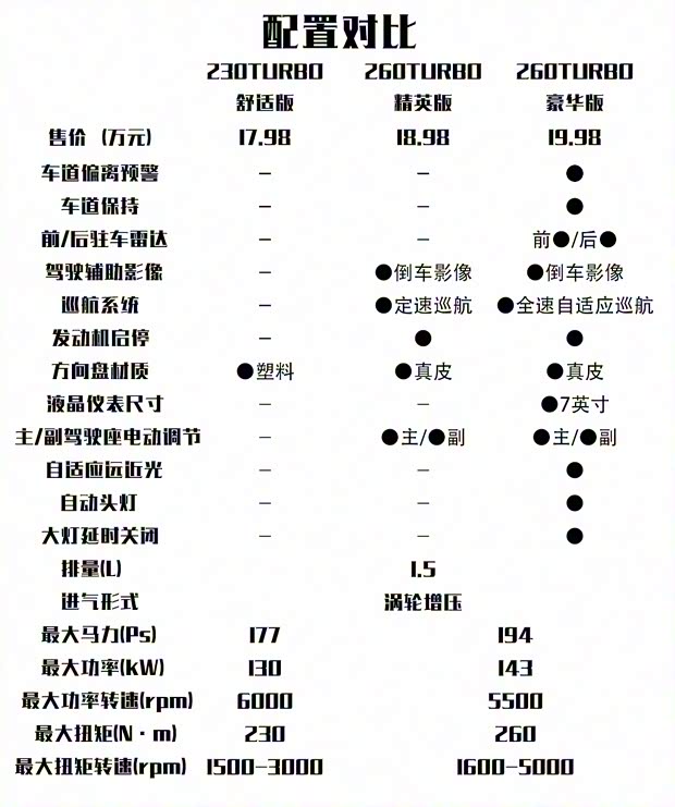 广汽本田 雅阁 2018款 230TURBO 舒适版 国VI 广汽本田 雅阁 2018款 230TURBO 舒适版 国VI