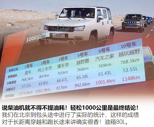 北京越野 北京BJ40 2021款 2.0D 自动四驱刀锋英雄版先锋型 北京越野 北京BJ40 2021款 2.0D 自动四驱刀锋英雄版先锋型