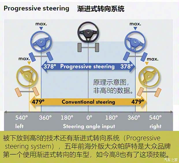 大眾(進口) 高爾夫(進口) 2020款 基本型