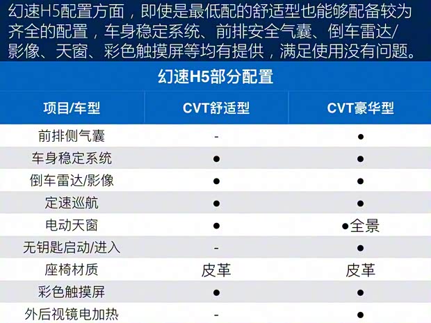 北汽银翔 北汽幻速H5 2018款 1.3T CVT豪华型
