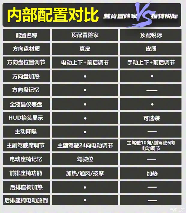 长安林肯 冒险家 2020款 2.0T 四驱尊耀版