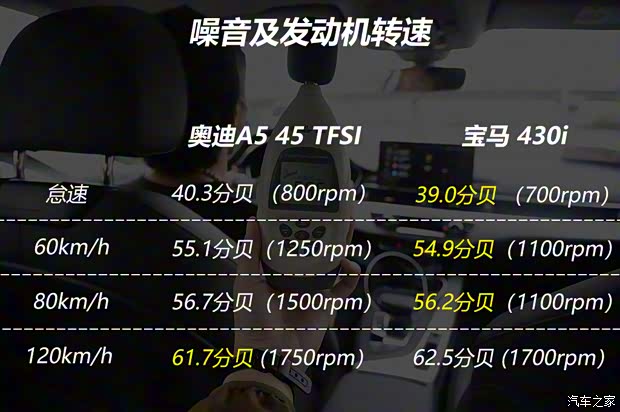 奥迪(进口) 奥迪A5 2021款 Sportback 45 TFSI quattro 臻选动感型