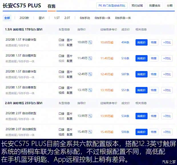 長安汽車 長安CS75 PLUS 2020款 2.0T 自動旗艦型