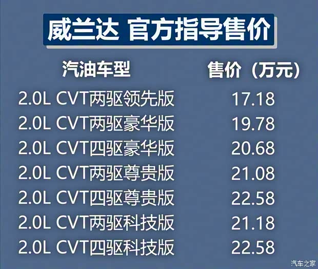 廣汽豐田 威蘭達(dá) 2020款 雙擎 2.5L CVT四驅(qū)豪華版