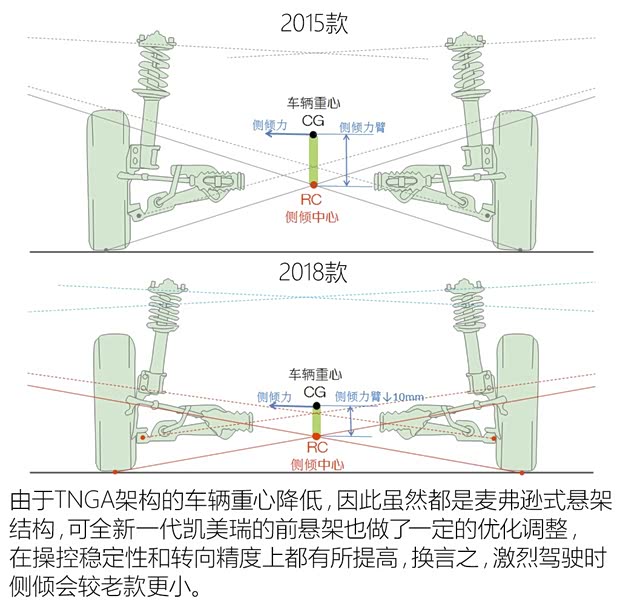 广汽丰田 凯美瑞 2018款 2.5HQ 旗舰版 广汽丰田 凯美瑞 2018款 2.5HQ 旗舰版