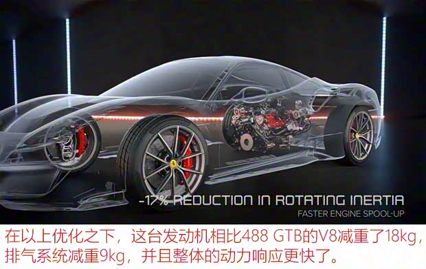 法拉利 法拉利488 2018款 488 Pista