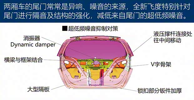 本田(进口) 飞度(进口) 2020款 e:HEV HOME 本田(进口) 飞度(进口) 2020款 e:HEV HOME