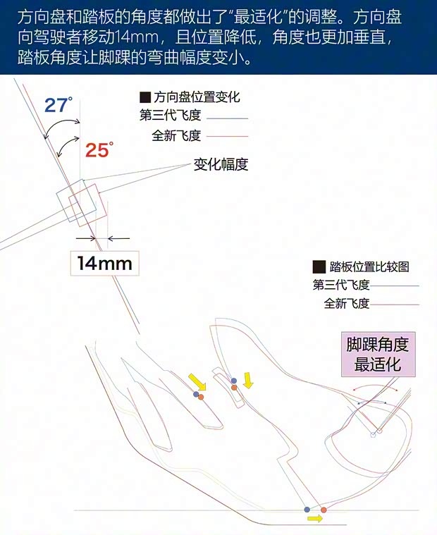 本田(進(jìn)口) 飛度(進(jìn)口) 2020款 e:HEV HOME