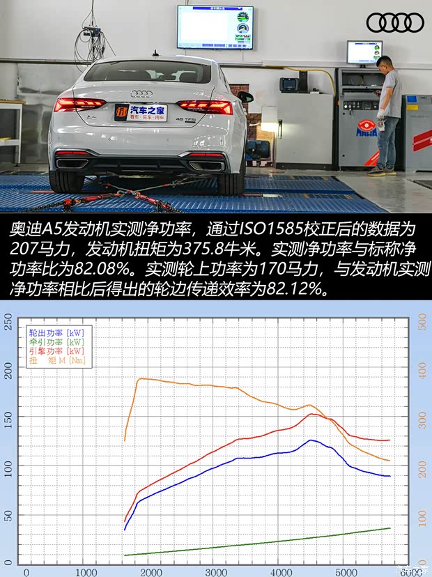 奥迪(进口) 奥迪A5 2021款 Sportback 45 TFSI quattro 臻选动感型 奥迪(进口) 奥迪A5 2021款 Sportback 45 TFSI quattro 臻选动感型