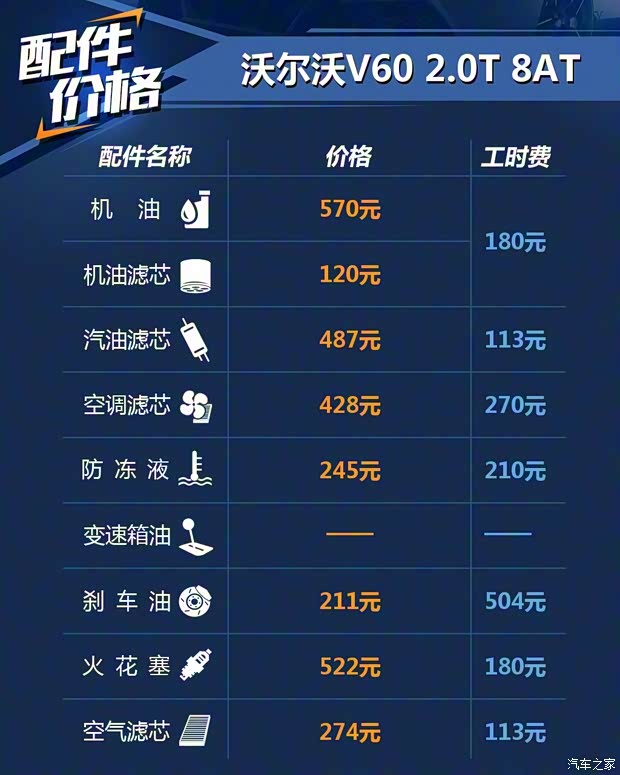 沃爾沃(進口) 沃爾沃V60 2020款 T5 智遠運動版