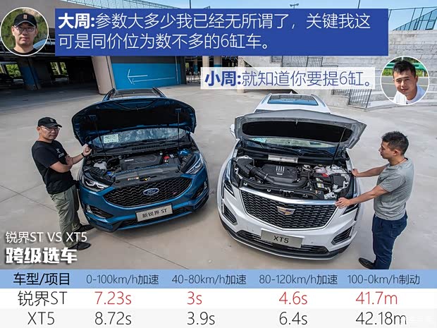 长安福特 锐界 2019款 EcoBoost 330 V6四驱ST 7座 国VI