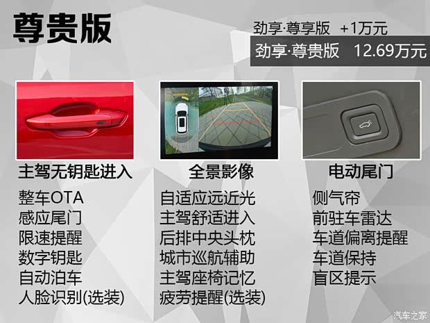 一汽奔騰 奔騰T55 2021款 1.5T 自動(dòng)勁享·尊貴版