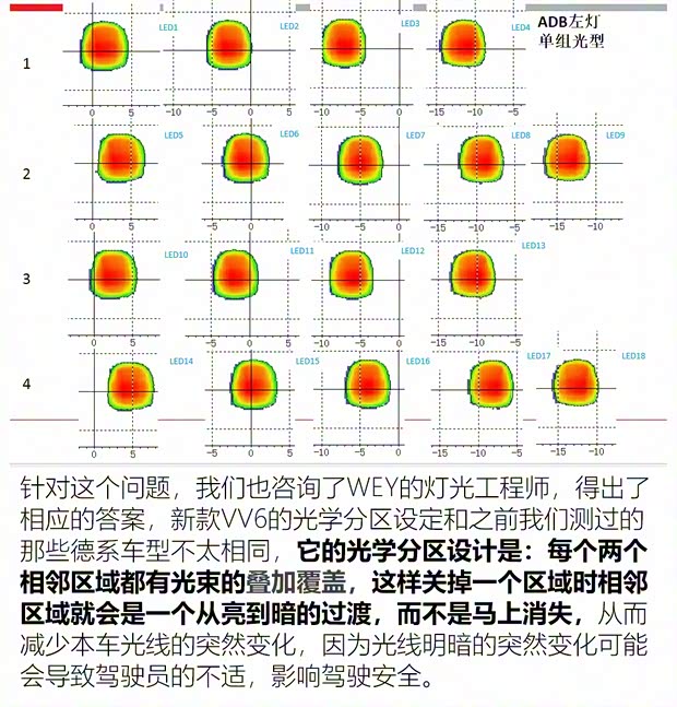 長城汽車 WEY VV6 2020款 2.0T 兩驅(qū)Collie智行+