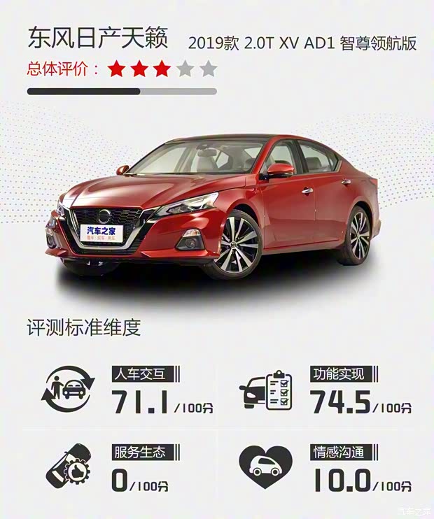 東風(fēng)日產(chǎn) 天籟 2019款 2.0T XV AD1 智尊領(lǐng)航版