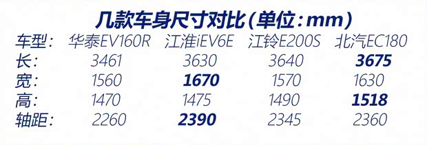 華泰新能源 華泰EV160R 2017款 標(biāo)準(zhǔn)型