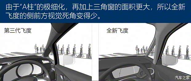 本田(進(jìn)口) 飛度(進(jìn)口) 2020款 e:HEV HOME