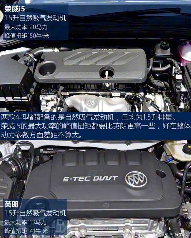 上汽集團 榮威i5 2021款 1.5L CVT星耀版