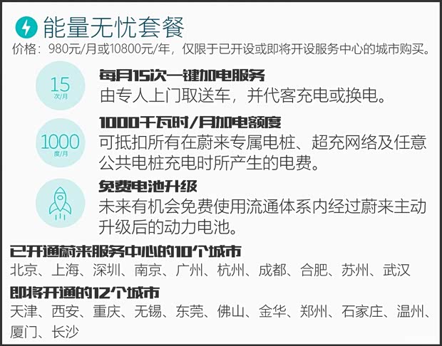 蔚来 蔚来ES8 2018款 创始版 蔚来 蔚来ES8 2018款 创始版