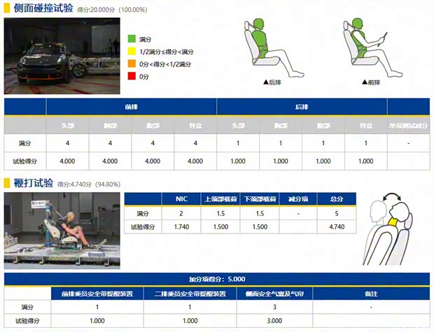 領克 領克02 2019款 1.5T DCT兩驅耀Pro版 國VI