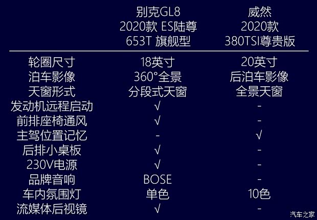 上汽大众 威然 2020款 380TSI 尊贵版