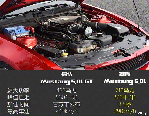 威蒙積泰 賽麟Mustang 2015款 5.0T 豪華鉑金型 威蒙積泰 賽麟Mustang 2015款 5.0T 豪華鉑金型