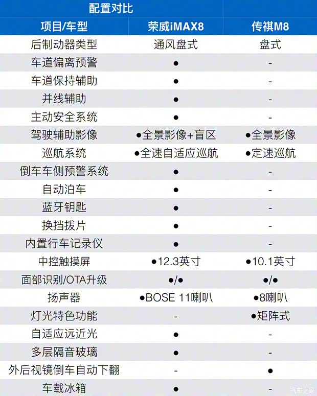 上汽集团 荣威iMAX8 2021款 400TGI Supreme系列至尊版 上汽集团 荣威iMAX8 2021款 400TGI Supreme系列至尊版