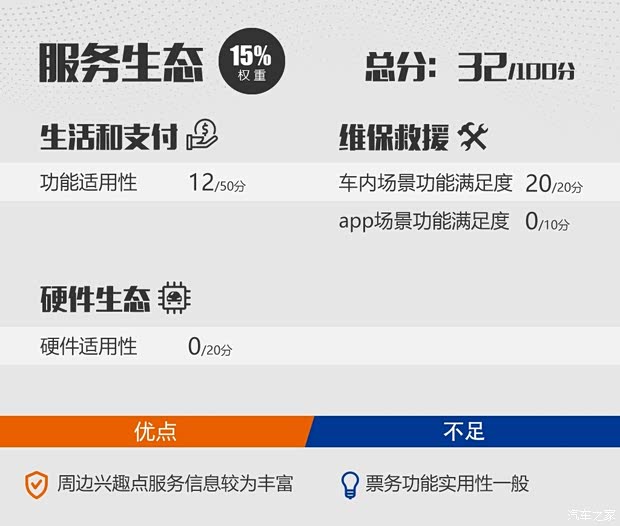 奇瑞汽车 瑞虎8 2018款 1.5TCI 自动尊贵型 5座
