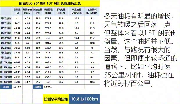 上汽通用别克 别克GL6 2018款 18T 6座尊贵型