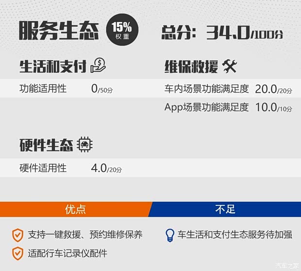 江淮汽车 瑞风S4 2019款 1.5T CVT探索型