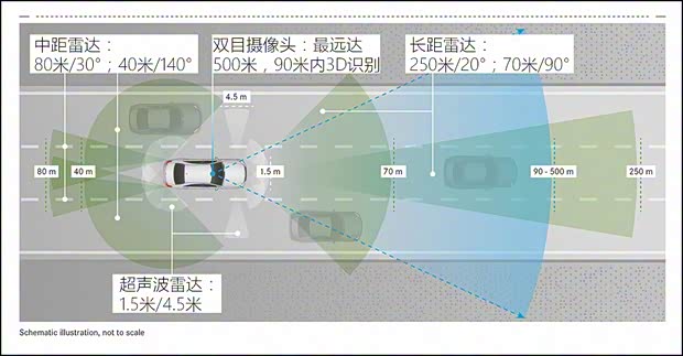 奔驰(进口) 奔驰S级 2018款 S 450 L 4MATIC
