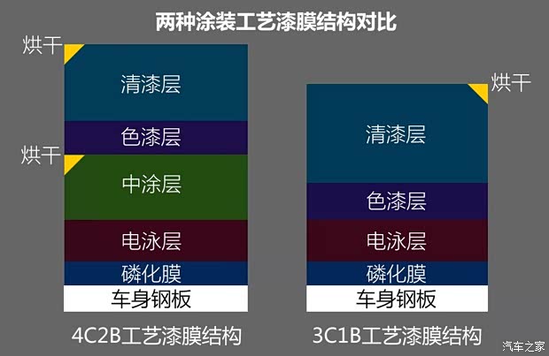 东风日产 天籁 2019款 2.0T XL Upper 智享版