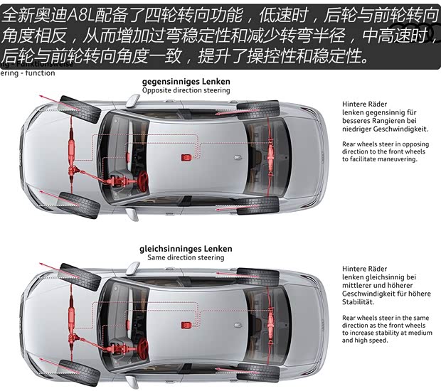 奥迪(进口) 奥迪A8 2018款 A8L 基本型 奥迪(进口) 奥迪A8 2018款 A8L 基本型