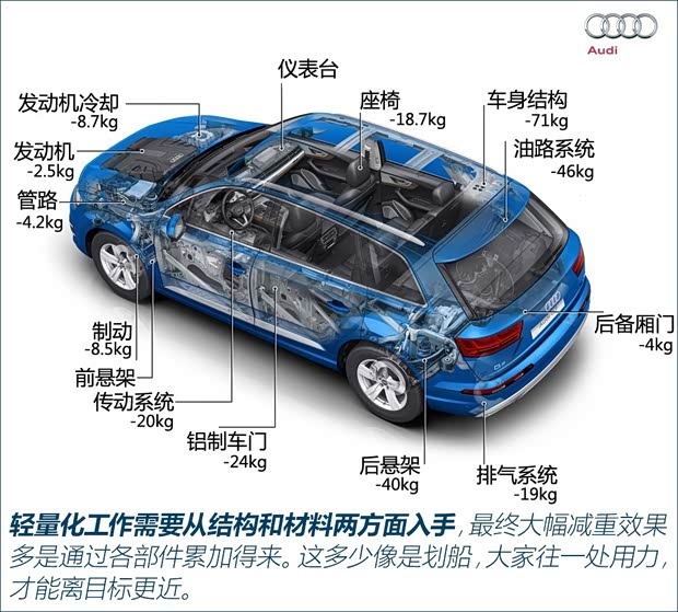 奥迪(进口) 奥迪Q7 2019款 55 TFSI S line运动型 奥迪(进口) 奥迪Q7 2019款 55 TFSI S line运动型