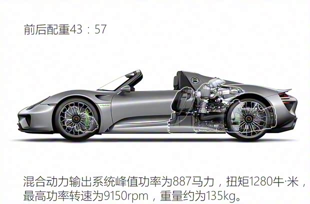 保时捷 918 Spyder 2015款 Spyder 保时捷 918 Spyder 2015款 Spyder