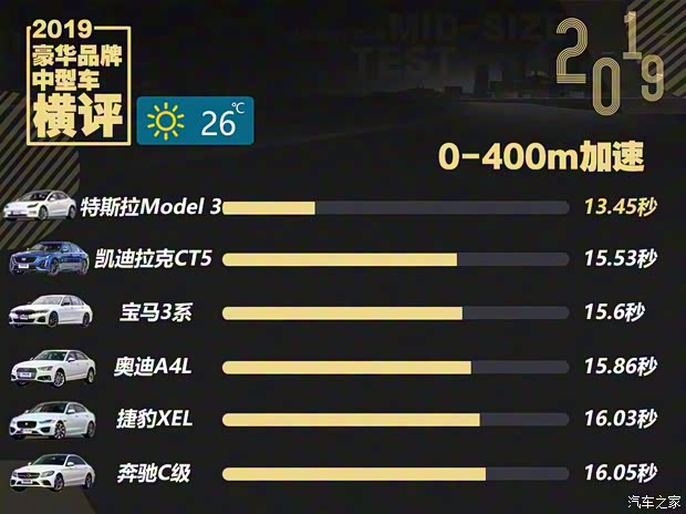 华晨宝马 宝马3系 2020款 325Li M运动曜夜版 华晨宝马 宝马3系 2020款 325Li M运动曜夜版