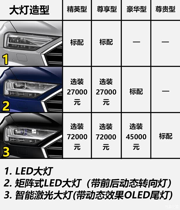 奥迪(进口) 奥迪A8 2018款 A8L 55 TFSI quattro投放版精英型