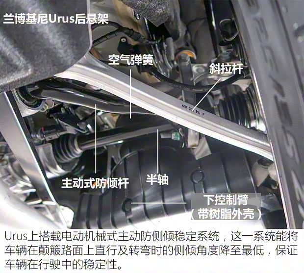 蘭博基尼 Urus 2018款 4.0T V8