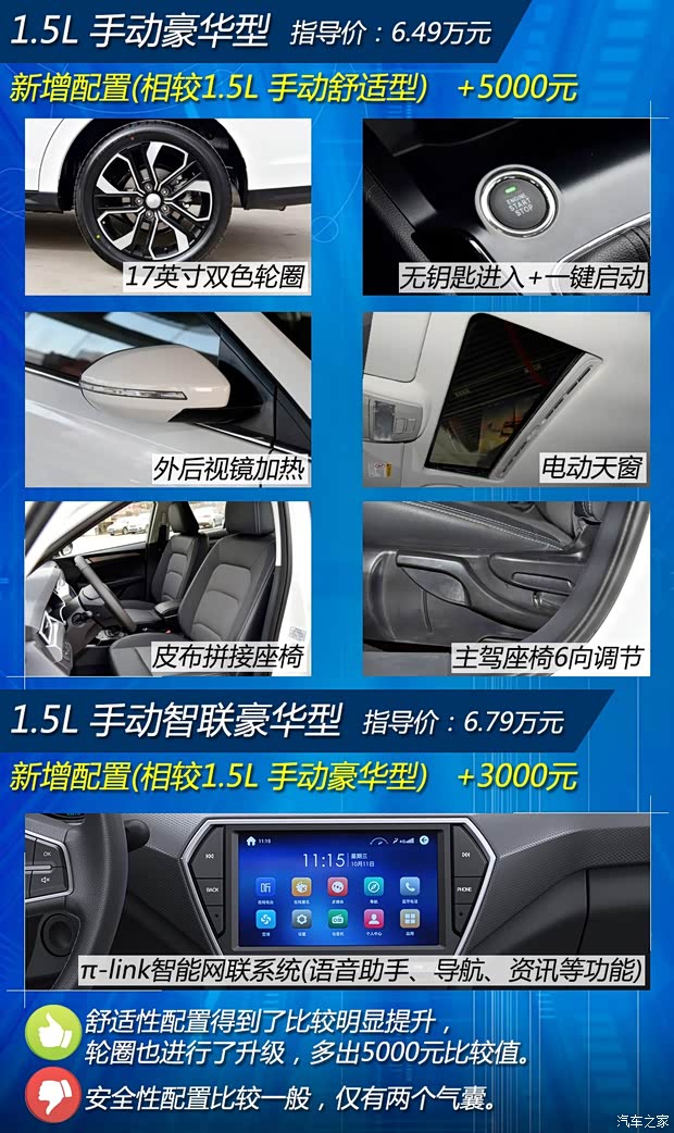 天津一汽 駿派A50 2018款 1.5L 手動(dòng)豪華型
