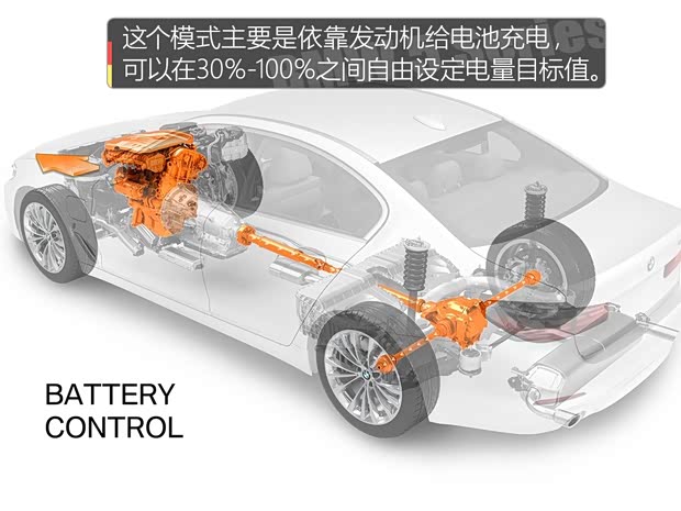华晨宝马 宝马5系新能源 2018款 530Le iPerformance 华晨宝马 宝马5系新能源 2018款 530Le iPerformance