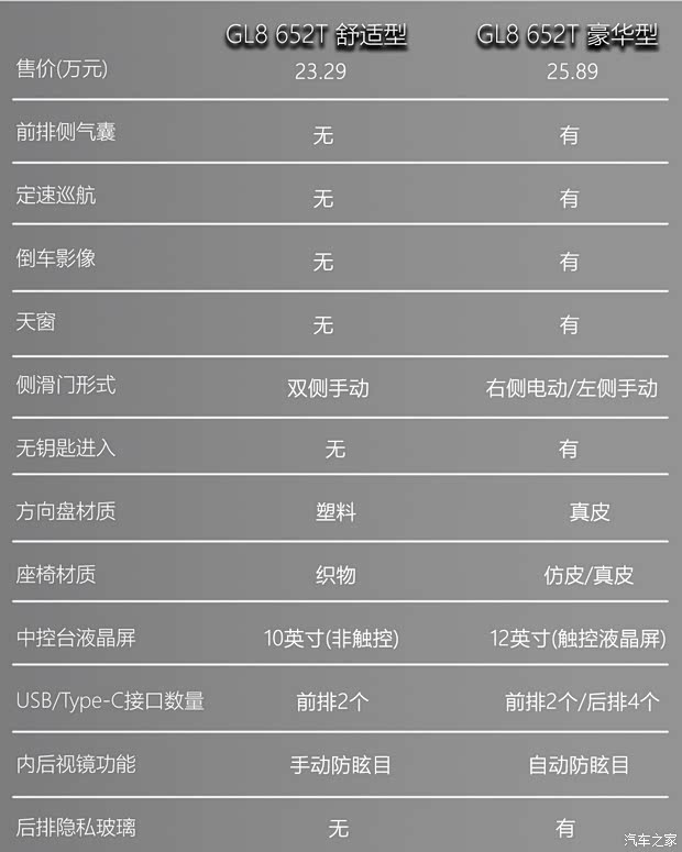 上汽通用别克 别克GL8 2020款 陆上公务舱 652T 舒适型