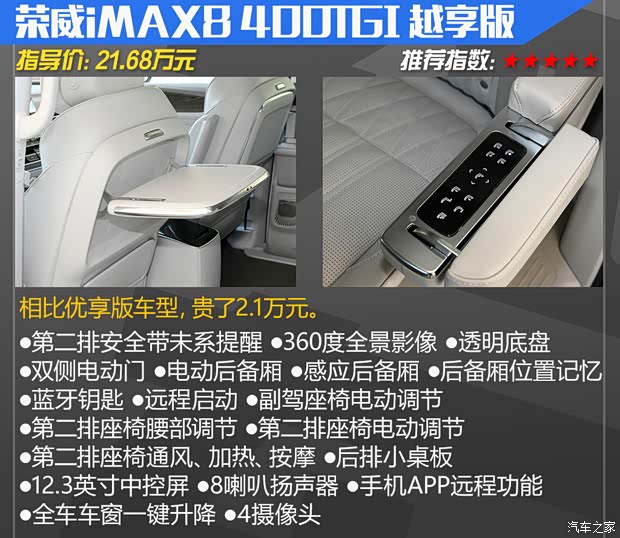 上汽集團 榮威iMAX8 2023款 400TGI 越享版