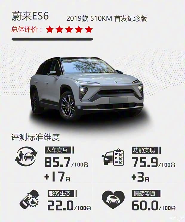 蔚来 蔚来ES6 2019款 510KM 首发纪念版 蔚来 蔚来ES6 2019款 510KM 首发纪念版