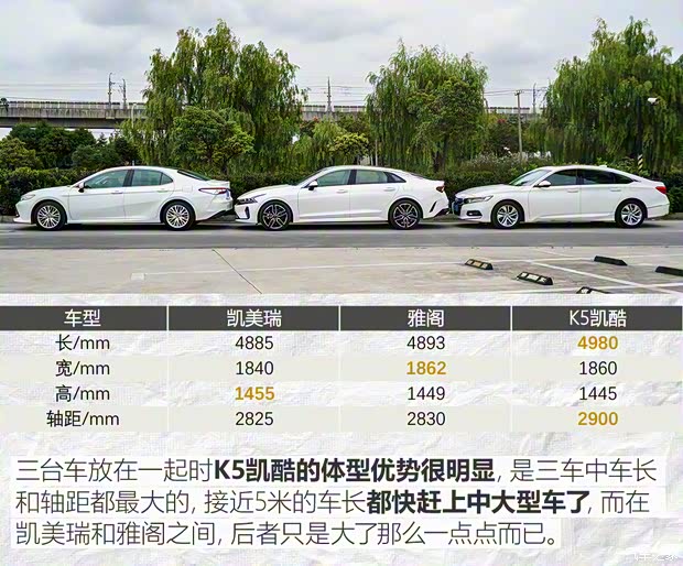 東風(fēng)悅達(dá)起亞 K5凱酷 2020款 380T GT-Line 旗艦版