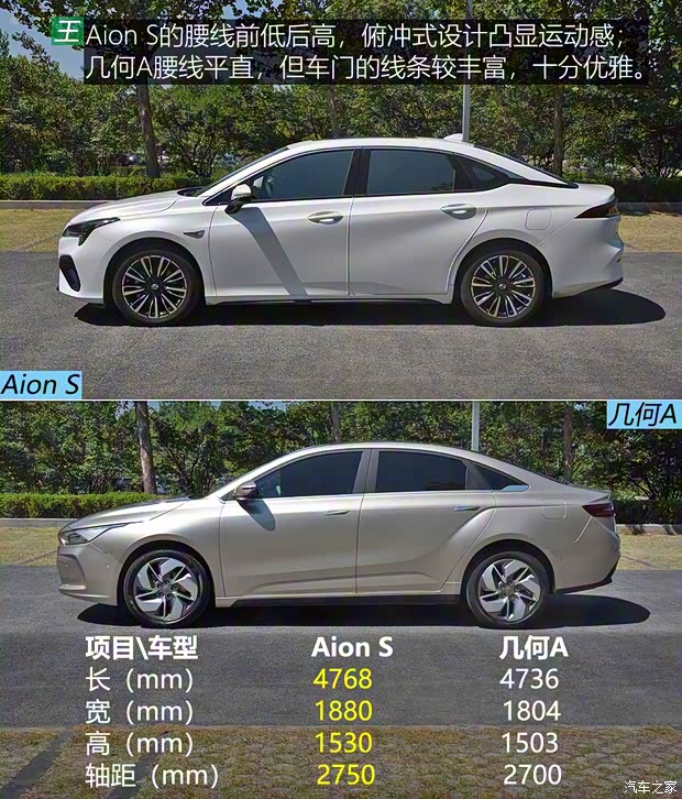 广汽新能源 Aion S(埃安S) 2019款 魅Evo 630 广汽新能源 Aion S(埃安S) 2019款 魅Evo 630